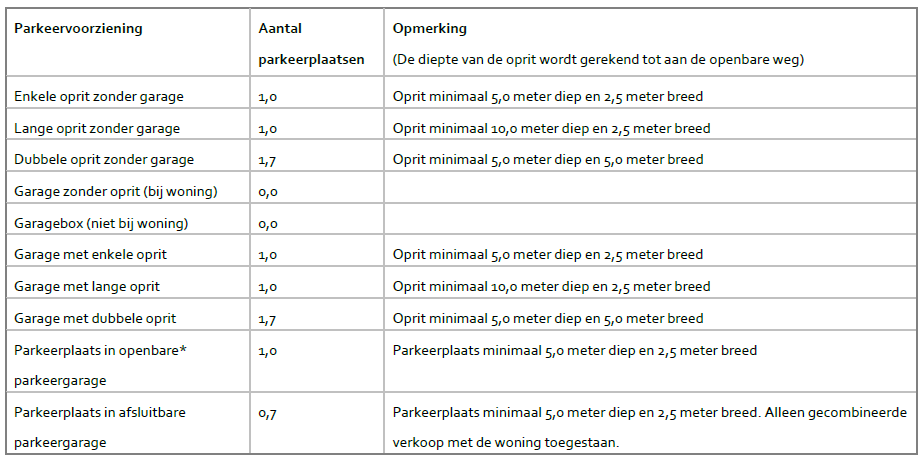 afbeelding "i_NL.IMRO.1959.WijWP111WijkTax34-VG01_0012.png"