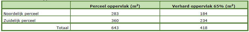 afbeelding "i_NL.IMRO.1959.WijWP111WijkTax34-VG01_0020.png"