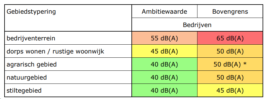 afbeelding "i_NL.IMRO.1960.ASPEngweg5tm9-VSG1_0007.png"