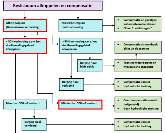 afbeelding "i_NL.IMRO.1960.AspRaadhuispl13-VSG1_0023.png"