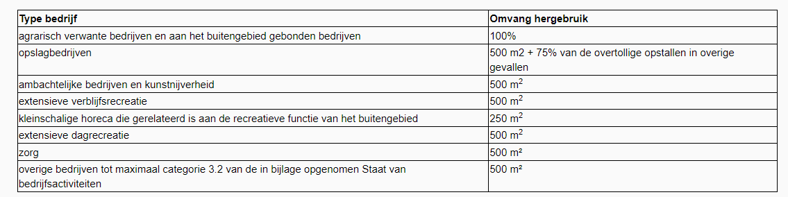 afbeelding "i_NL.IMRO.1960.BEEBusterweg30-ONT1_0020.png"