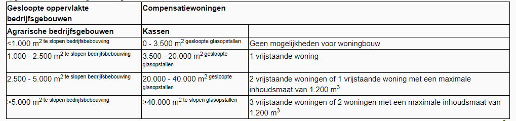 afbeelding "i_NL.IMRO.1960.BEEBusterweg30-VSG1_0019.png"