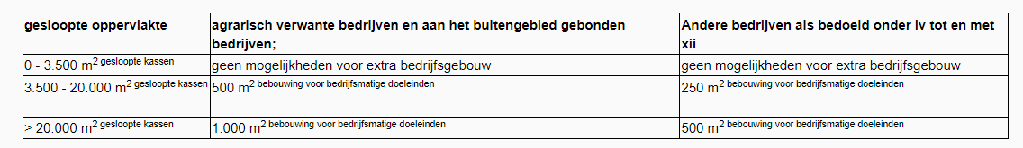 afbeelding "i_NL.IMRO.1960.BEEBusterweg30-VSG1_0021.png"