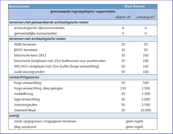afbeelding "i_NL.IMRO.1960.BParcheologie-ONT1_0002.png"