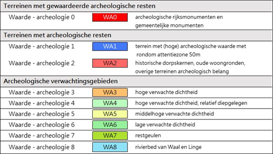 afbeelding "i_NL.IMRO.1960.BParcheologie-ONT1_0003.png"