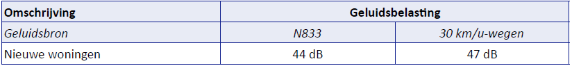 afbeelding "i_NL.IMRO.1960.BUUPrinsWillemAlex-ONT1_0010.png"