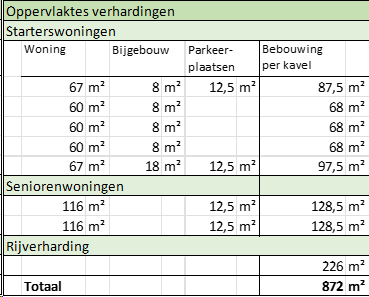 afbeelding "i_NL.IMRO.1960.BUUPrinsWillemAlex-ONT1_0018.png"