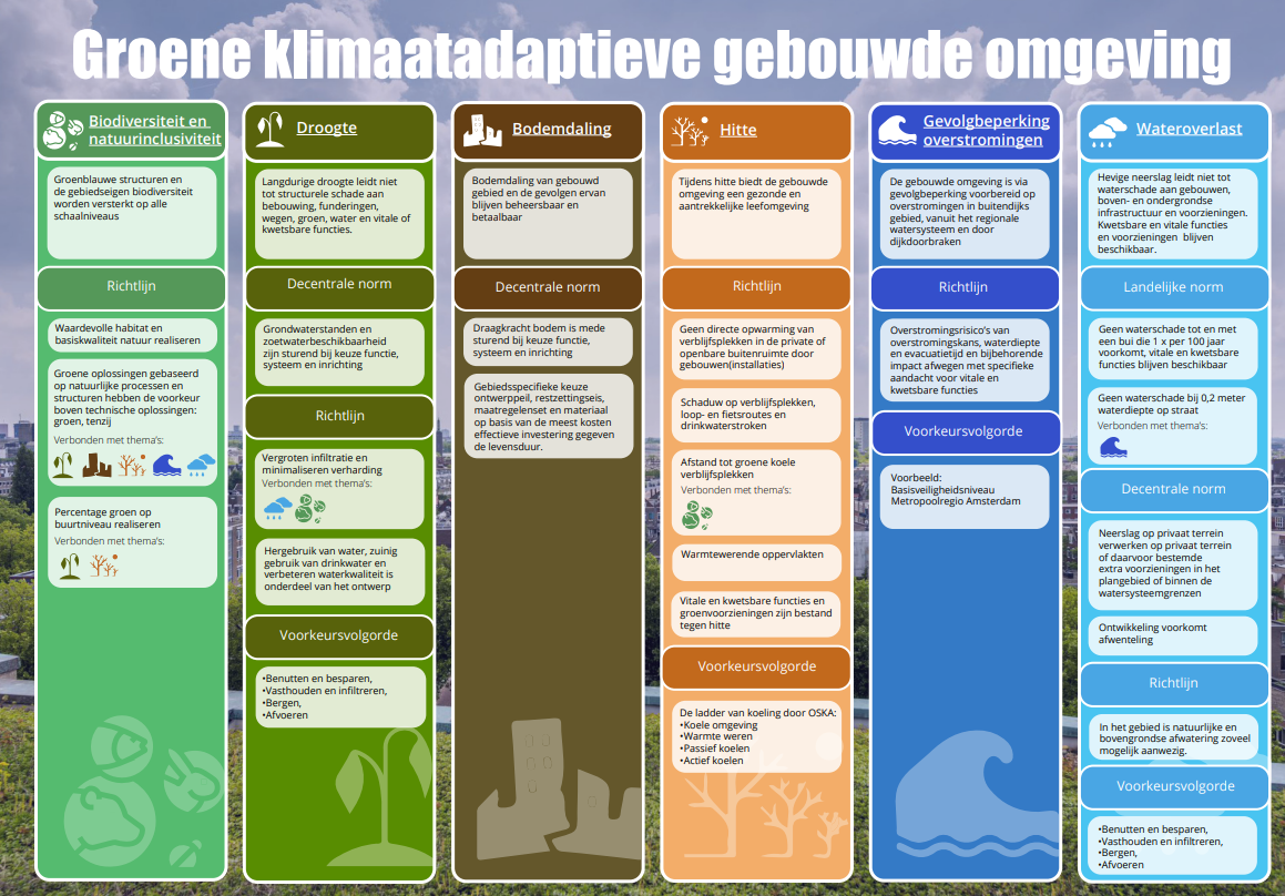 afbeelding "i_NL.IMRO.1960.BUUPrinsWillemAlex-ONT1_0020.png"