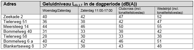 afbeelding "i_NL.IMRO.1960.GDMmeersteeg13-VSG1_0008.png"