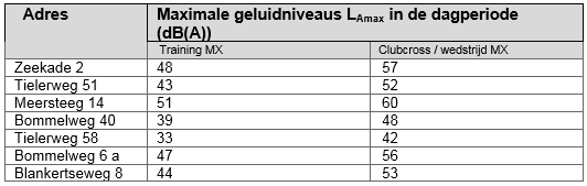 afbeelding "i_NL.IMRO.1960.GDMmeersteeg13-VSG1_0009.png"