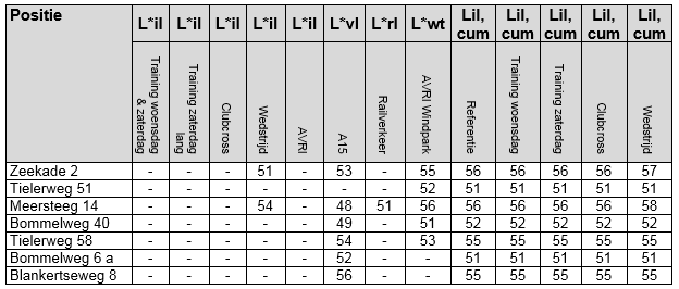 afbeelding "i_NL.IMRO.1960.GDMmeersteeg13-VSG1_0010.png"