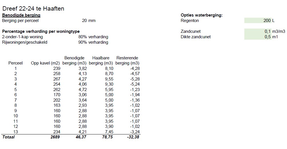 afbeelding "i_NL.IMRO.1960.HAADreef22-ONT1_0007.jpg"