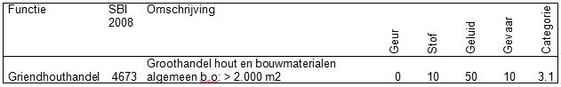 afbeelding "i_NL.IMRO.1960.HELPaalgraaf11-VSG1_0010.png"