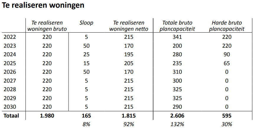 afbeelding "i_NL.IMRO.1960.HEULburgplein1-VSG1_0008.png"