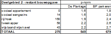 afbeelding "i_NL.IMRO.1960.METUPPlantageZw-ONT1_0008.png"