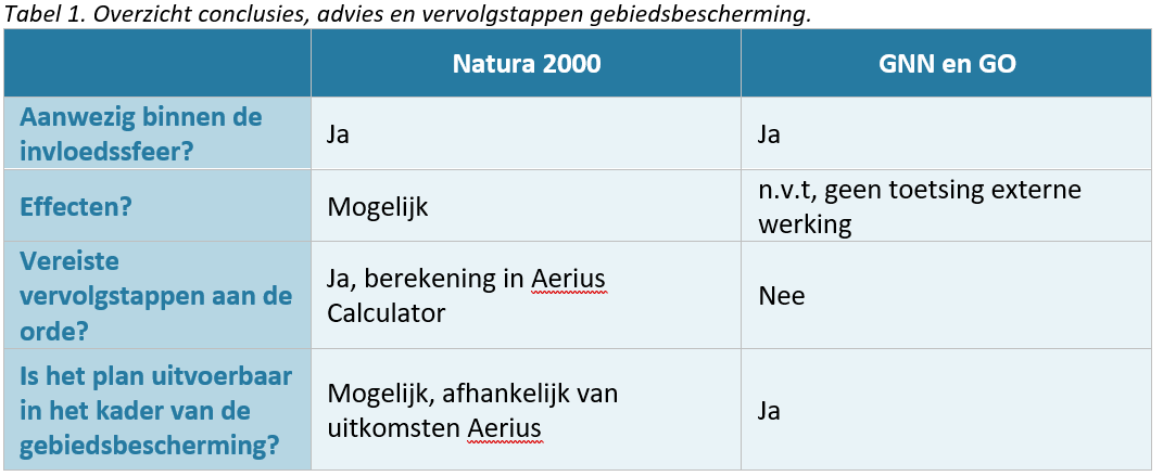 afbeelding "i_NL.IMRO.1960.OPHWaalbandijkong-ONT1_0008.png"