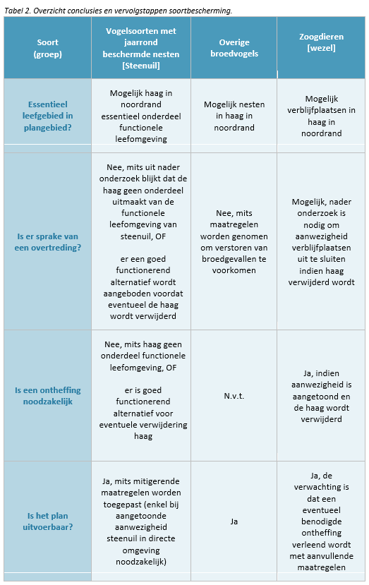 afbeelding "i_NL.IMRO.1960.OPHWaalbandijkong-ONT1_0009.png"
