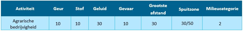 afbeelding "i_NL.IMRO.1960.OPHWaalbandijkong-ONT1_0012.png"