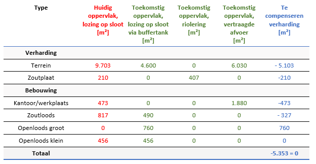 afbeelding "i_NL.IMRO.1960.RUMBoutensteinswg4-ONT1_0009.png"
