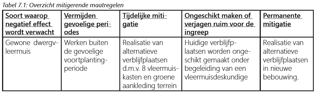 afbeelding "i_NL.IMRO.1960.RUMBoutensteinswg4-ONT1_0010.png"