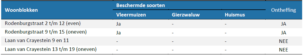afbeelding "i_NL.IMRO.1960.TRIrodenburgcraye-VSG1_0010.png"