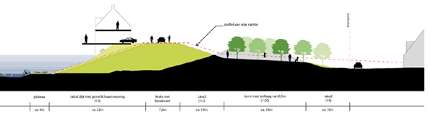 afbeelding "i_NL.IMRO.1960.VURHeuffterrein-ONT1_0014.png"
