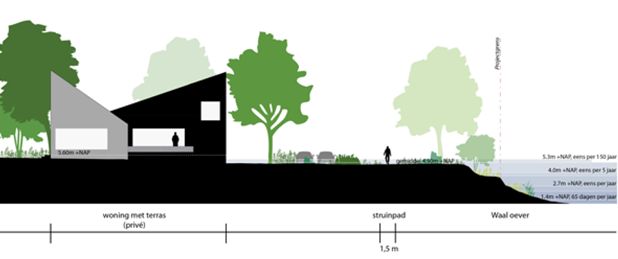 afbeelding "i_NL.IMRO.1960.VURHeuffterrein-ONT1_0016.png"