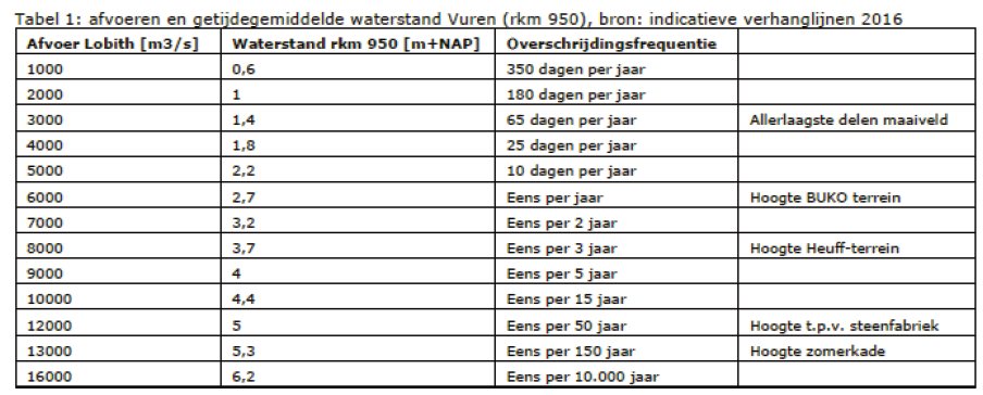 afbeelding "i_NL.IMRO.1960.VURHeuffterrein-ONT1_0018.png"