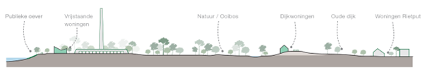 afbeelding "i_NL.IMRO.1960.VURHeuffterrein-ONT1_0026.png"