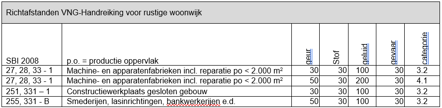 afbeelding "i_NL.IMRO.1961.BPEVLangeMeent3-VA01_0006.png"
