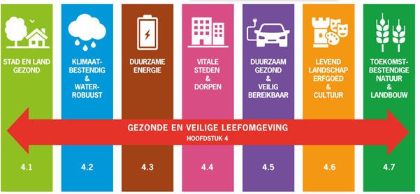 afbeelding "i_NL.IMRO.1961.BPMKBazeldijk78a-VA01_0006.png"