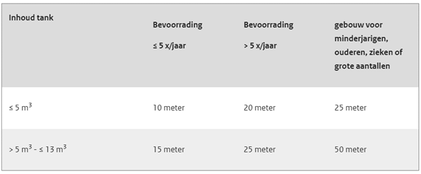 afbeelding "i_NL.IMRO.1961.BPMKBazeldijk78a-VA01_0014.png"