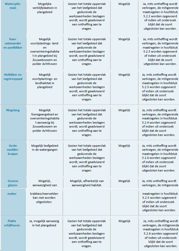 afbeelding "i_NL.IMRO.1961.BPVHLghleiding-VA01_0006.png"