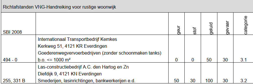 afbeelding "i_NL.IMRO.1961.bpEDDiefdijk12-ON01_0011.png"