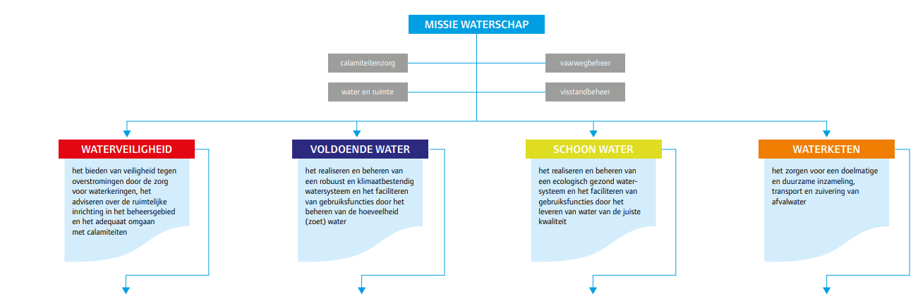 afbeelding "i_NL.IMRO.1963.BPGRwest1fase22-VG01_0011.png"