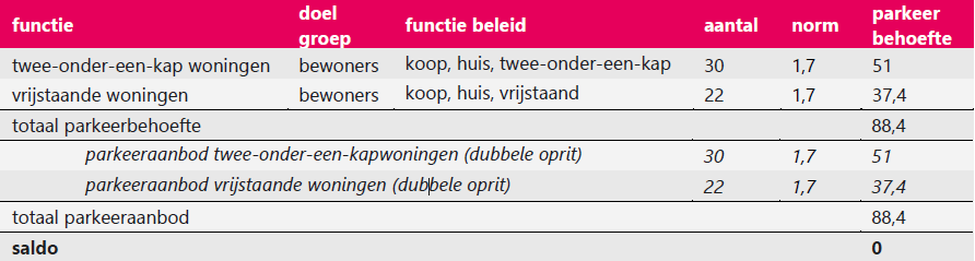 afbeelding "i_NL.IMRO.1963.BPGRwest1fase22-VG01_0016.png"
