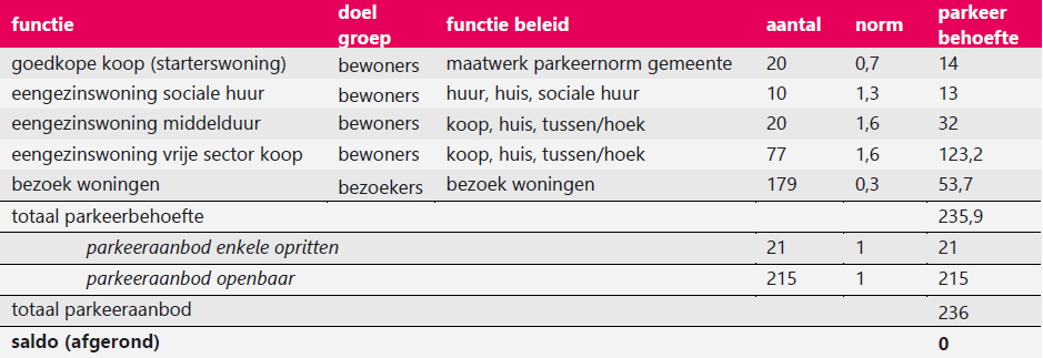 afbeelding "i_NL.IMRO.1963.BPGRwest1fase22-VG01_0017.png"