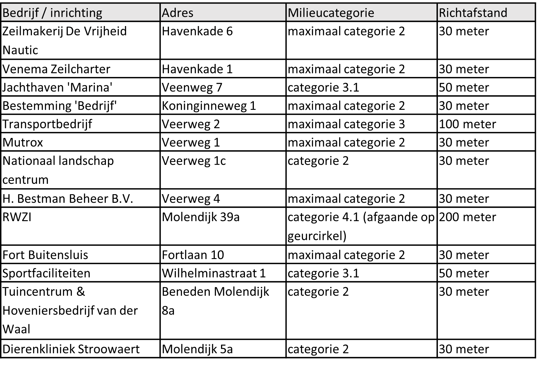 afbeelding "i_NL.IMRO.1963.BPMolenpolderNMD23-ON01_0034.png"