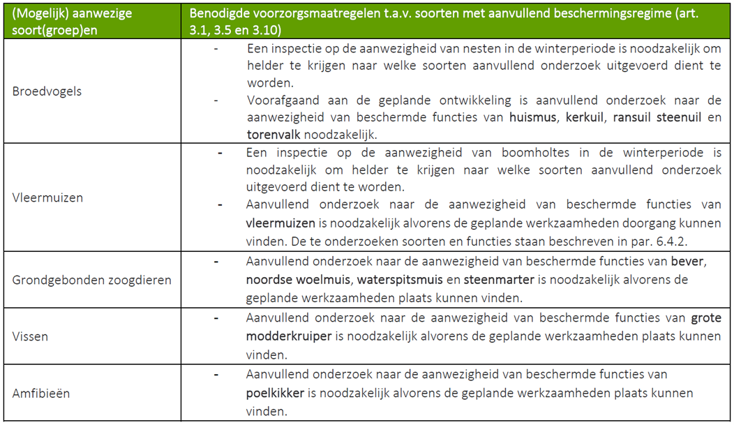 afbeelding "i_NL.IMRO.1963.BPMolenpolderNMD23-ON01_0041.png"
