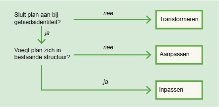 afbeelding "i_NL.IMRO.1963.BPnatuurbegrHND20-VG01_0024.png"