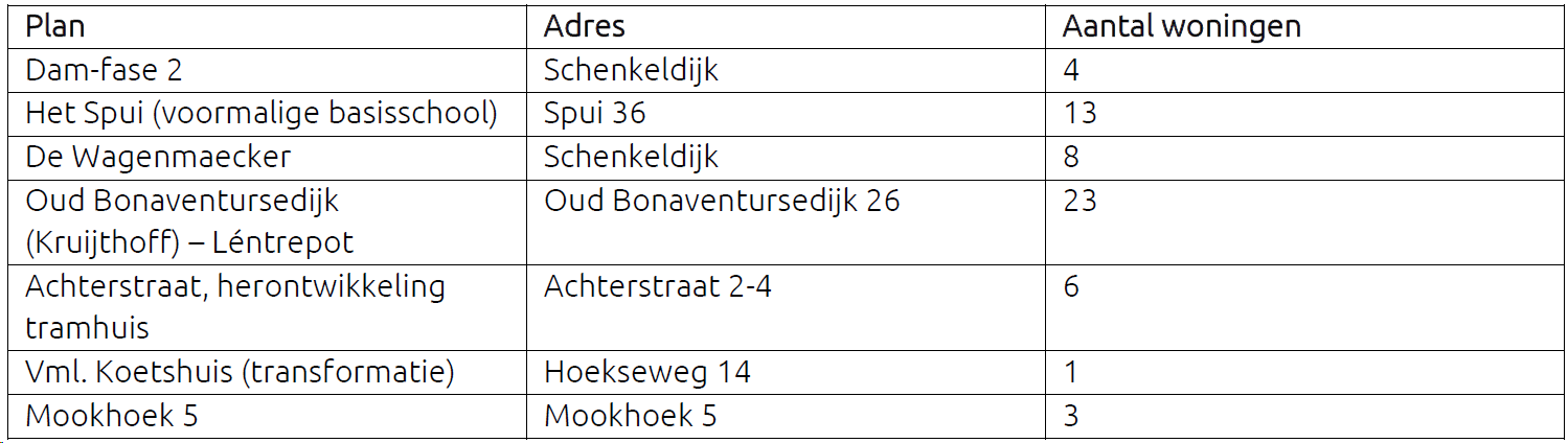 afbeelding "i_NL.IMRO.1963.SprtlnwzStrijen20-VG02_0006.png"