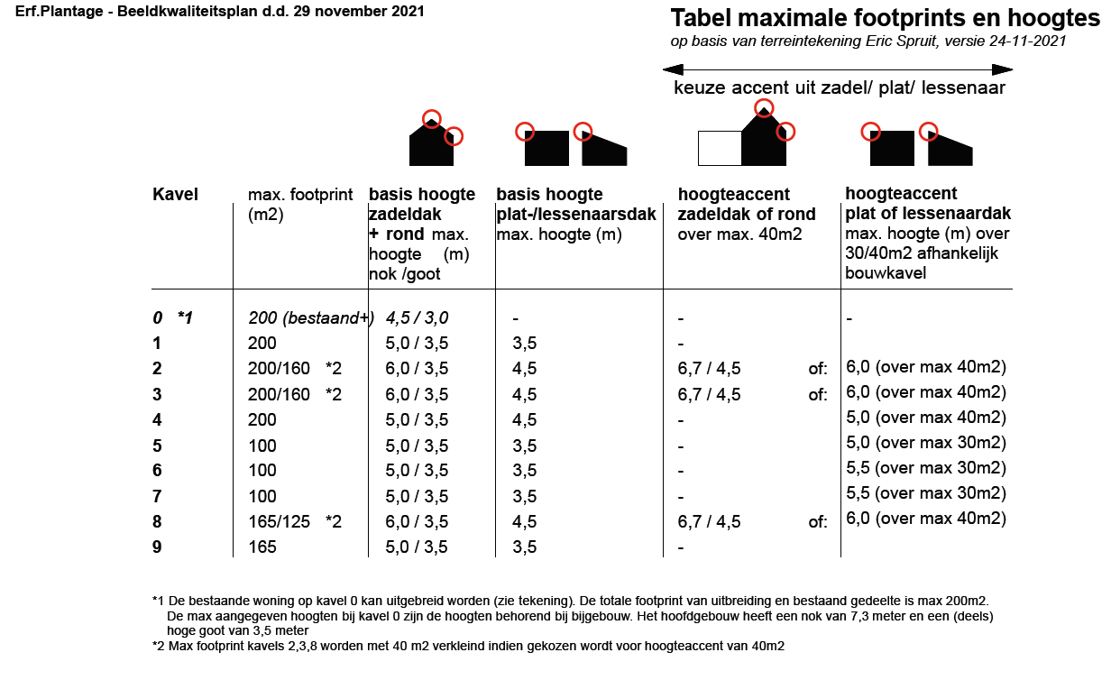 afbeelding "i_NL.IMRO.1966.DeKleinePlantage-VS01_0005.png"