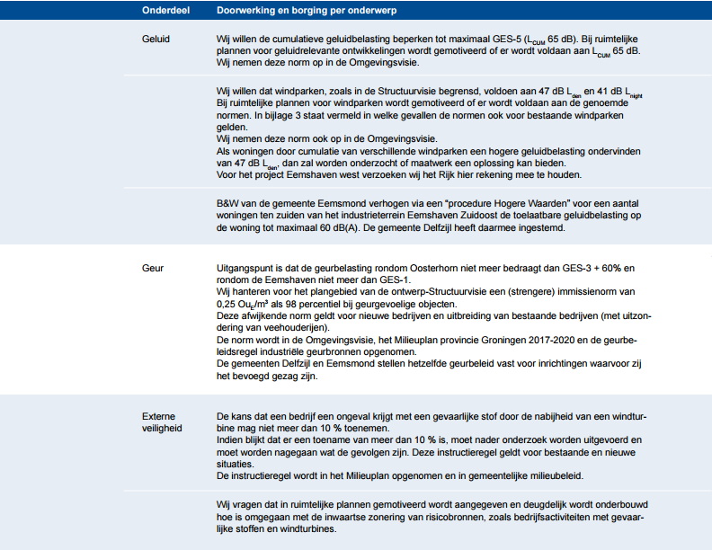 afbeelding "i_NL.IMRO.1966.Eemshaven-ON01_0003.png"