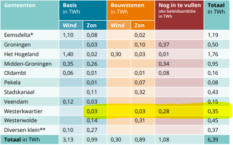 afbeelding "i_NL.IMRO.1969.BPOW23POST1-VA01_0012.png"