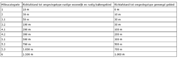 afbeelding "i_NL.IMRO.1969.BPZH23post2-VA01_0008.png"