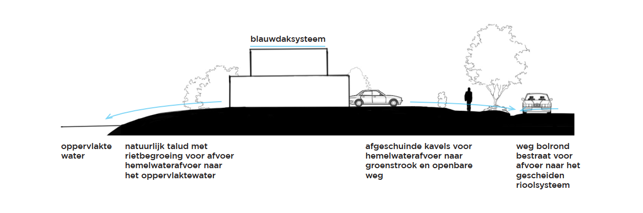 afbeelding "i_NL.IMRO.1969.TPBR24HERS01-VA01_0007.png"