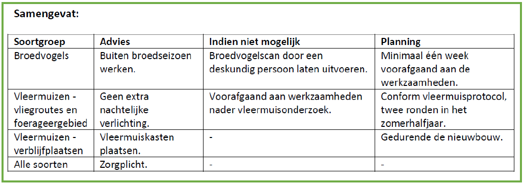 afbeelding "i_NL.IMRO.1969.WZBG20HERS1-VA01_0017.png"
