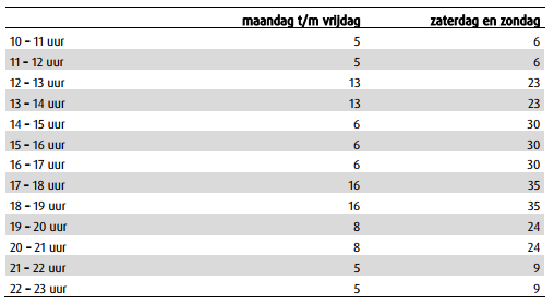 afbeelding "i_NL.IMRO.1970.BP01214-VG01_0009.png"