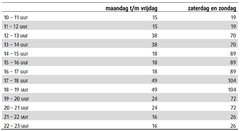 afbeelding "i_NL.IMRO.1970.BP01214-VG01_0010.png"