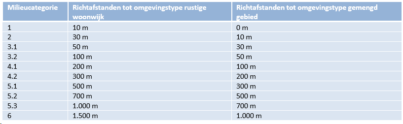 afbeelding "i_NL.IMRO.1970.BpDkHantumerweg30-VA01_0007.png"